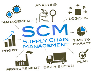 supply-chain-management